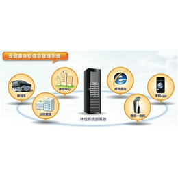 联合创佳体检软件 天津健康管理领域的智能化解决方案专家