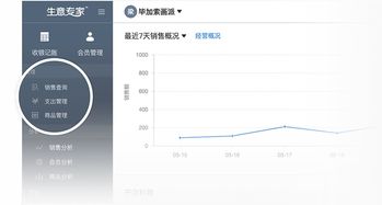 掌控店铺经营，从“生意专家”开始 进销存与会员营销一站式解决方案