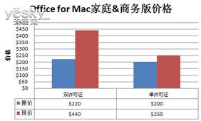 深度解析 微软悄然上调Mac版Office售价，背后博弈与用户影响