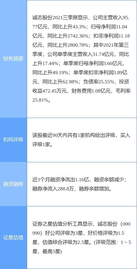 诚志股份软性布局 20亿债券发行背后的技术生态新逻辑