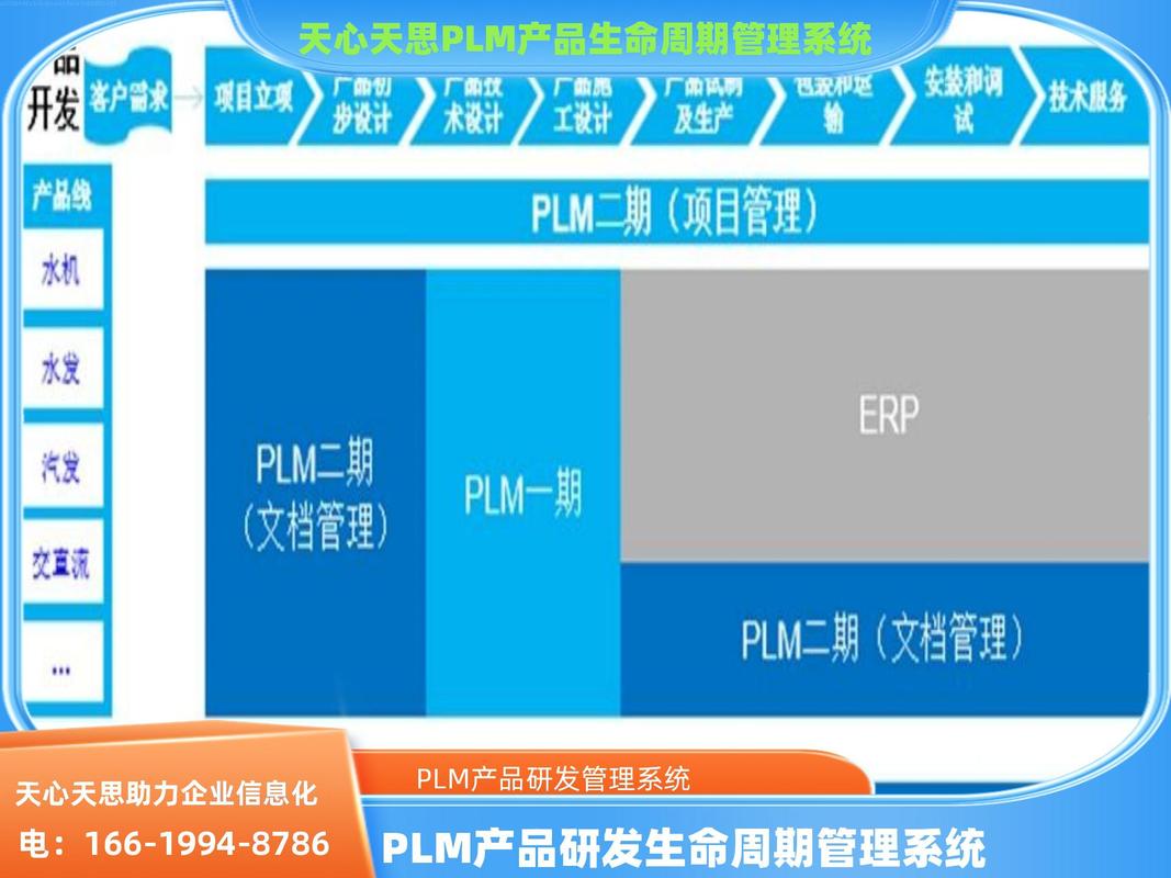 plm研发管理系统