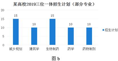 Excel在超市生活用品销售数据分析中的应用